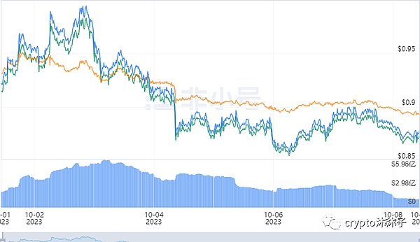 Coinbase反击SEC：监管边界之争进入白热化阶段