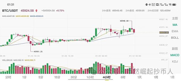 比特币再起风云：这次真的要冲击4万美元大关？