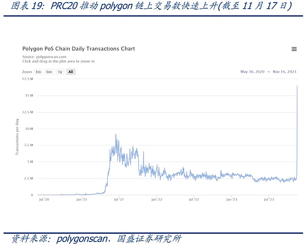 当区块链遇上AI：一场即将爆发的技术革命