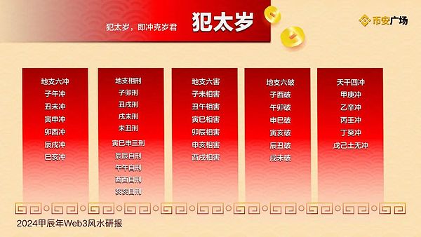 市场短期承压？山寨币行情可能面临考验