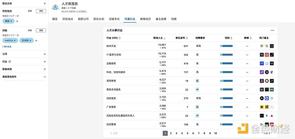 币圈新玩法：MEME、TOKEN、GAS这些专业术语都成香饽饽了