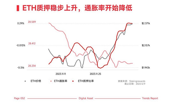以太坊惊现双针预警信号，市场或将迎来关键转折点
