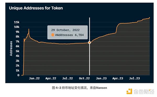 UN Global：与你共同探索区块链的未来