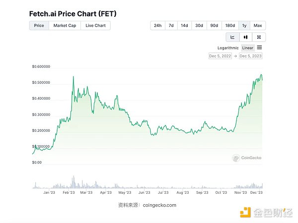 深度解密：孙宇晨如何玩转火币收购后的资金回笼游戏