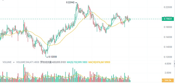 交易手记：精准研判带来的丰厚回报