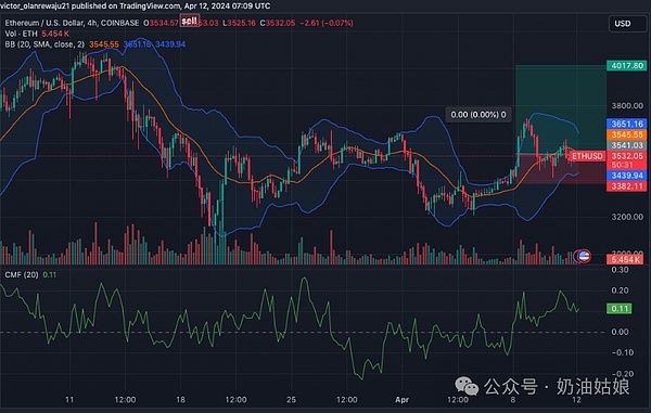 以太坊迎来机构资金大举入场 多头行情还将持续