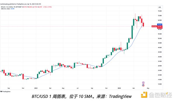 Web3.0日报：USTC合约上线，NFT市场迎来新玩家