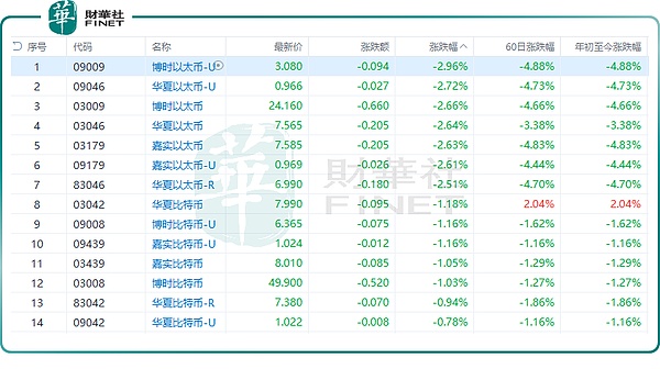加密市场迎来合规新时代 Blast能否改写Layer2格局？