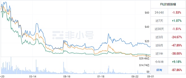 资深交易员李隆：11月29日比特币以太坊行情深度解读