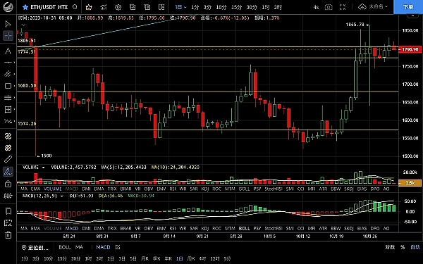 LOOM代币暴涨400%背后：一匹蓄势待发的加密黑马