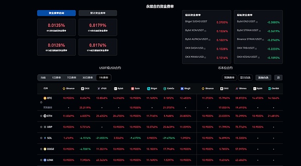 区块链遇上人工智能：Arweave如何重塑AI可信度