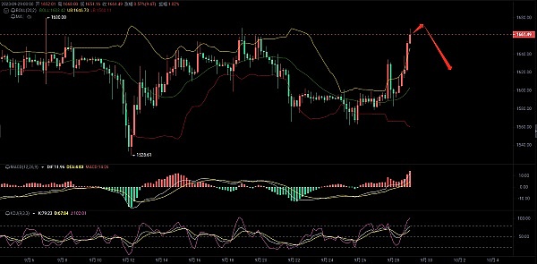 TRX能涨到0.1美元吗？2023年关键走势深度解读