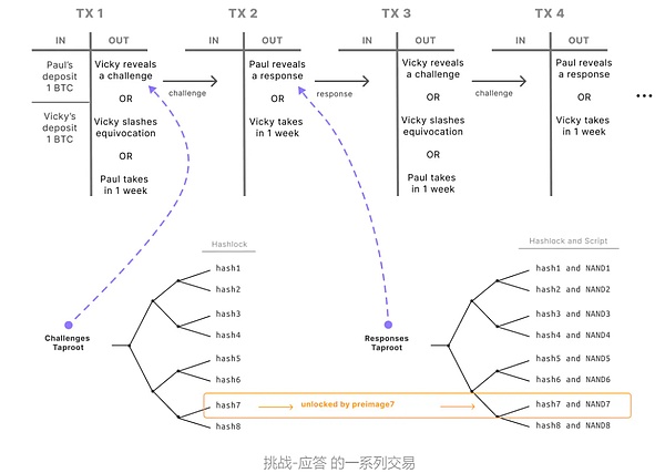 币圈最后一轮牛市？别被表象迷惑了