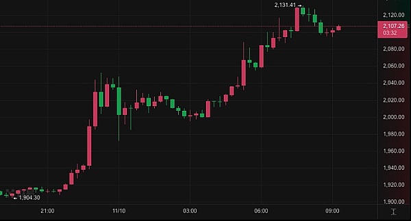 比特币：当政治失灵时的避风港资产