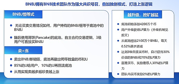 一个老韭菜的市场感悟：在数字货币浪潮中保持清醒