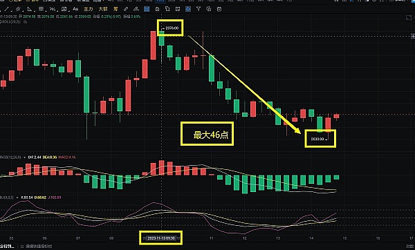 从华尔街到币圈：一个天才的崛起