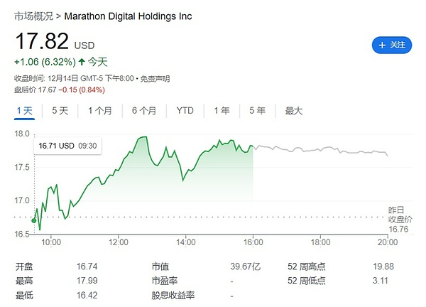 比特币站稳3.5万美元大关后，下一站目标在哪里？