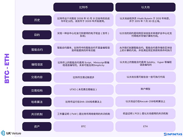 以太坊合并一周年：环保了，但问题更复杂了