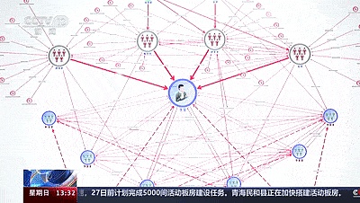 从1000倍到100倍：一个老韭菜的牛市生存指南