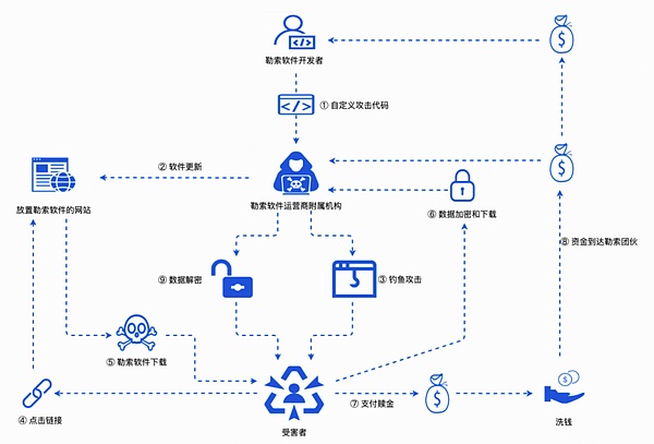 比特币空单大丰收！34900点精准布局斩获400点利润