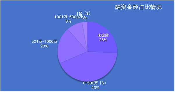 Web3游戏新纪元：2023亚洲最大游戏峰会深度纪实