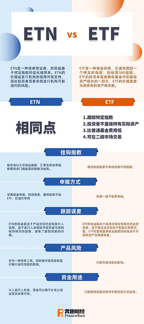比特币ETF获批真能创造百万美元神话？市场正在重新审视