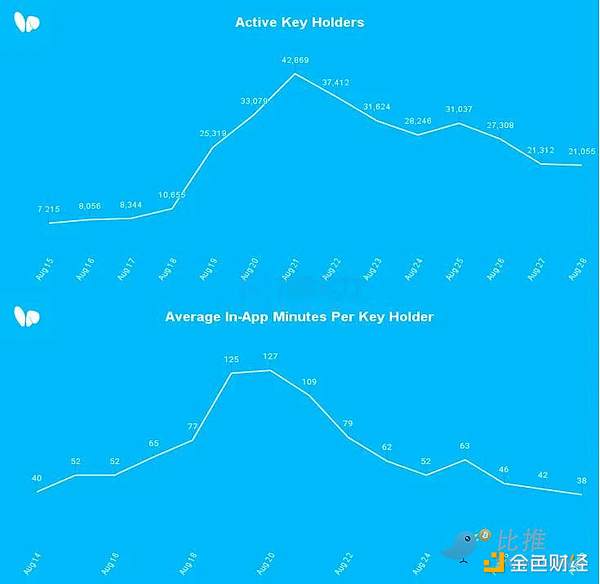 经济寒冬中，我们该如何把握投资方向？