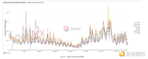 全同态加密：区块链隐私保护的新曙光