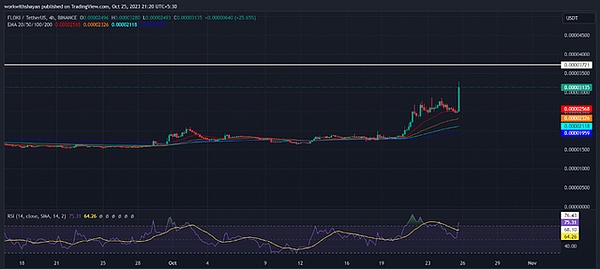 YES数字金融平台：Web3时代的金融革命先锋