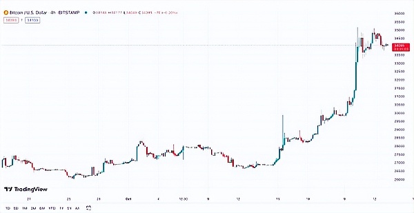 Zora网络：NFT玩家的性价比之选