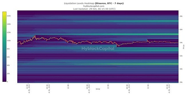 Trust Wallet这次真给力！我的32%收益实战分享