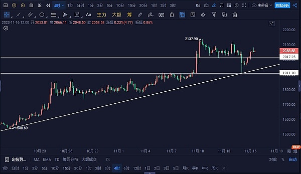 加密市场惊现过山车行情：踏空后的冷静思考