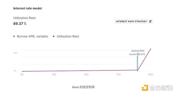 全链稳定币USDV：美债背书+社区驱动=稳定币新范式