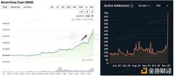 比特币生态协议大乱斗：这些新玩意儿到底有什么不同？