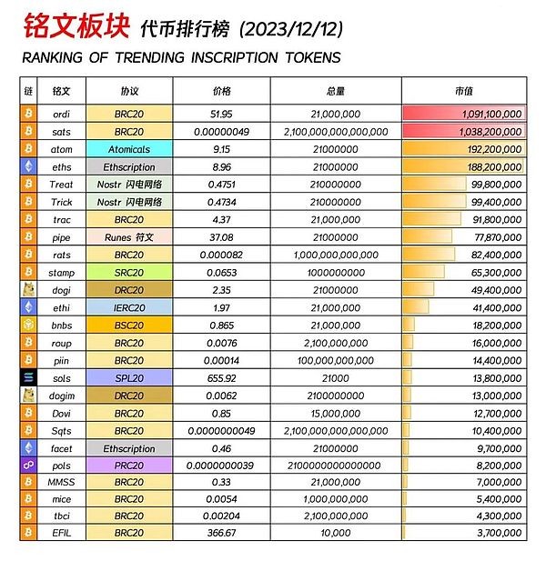 Aurora逆袭记：NEAR生态黑马5倍暴涨背后的秘密