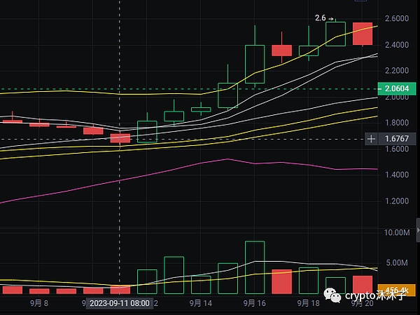 稳定币热潮下的冷思考：专用链到底有没有未来？