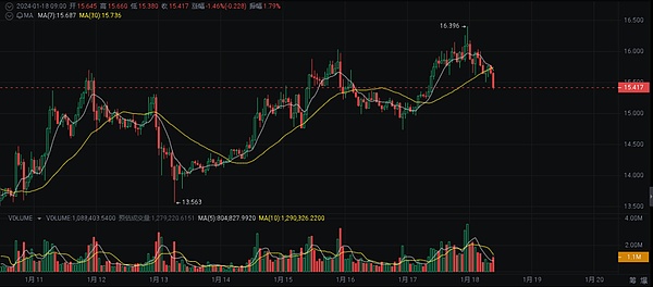 加密货币狂欢季：ETH领涨下的投资全攻略