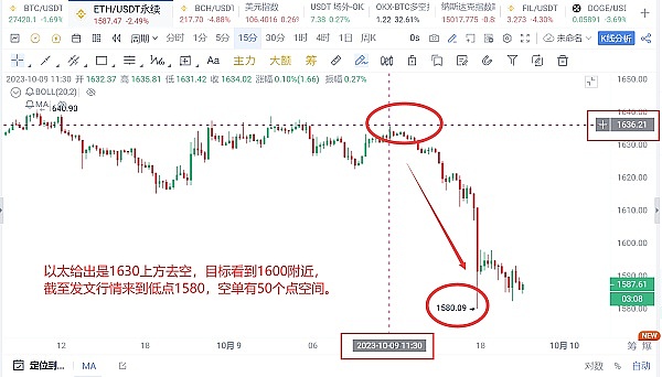 市场狂热将至：如何在加密狂潮中保持清醒