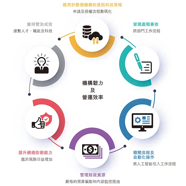 Web3巨头Newman联手Conflux，为香港企业开启区块链新时代