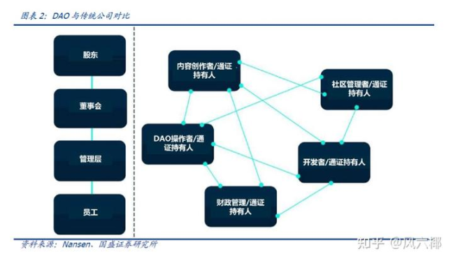 POLYX上演惊人反弹！机构级区块链代币单周暴涨60%的背后