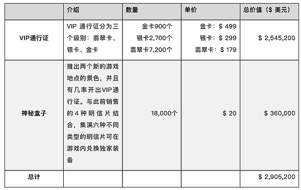 深度解密Neutron：币安重金押注的跨链新星究竟有何魅力？
