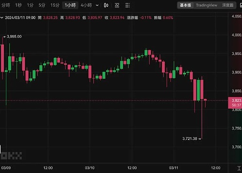 市场狂欢背后的真相：比特币ETF炒作与现实