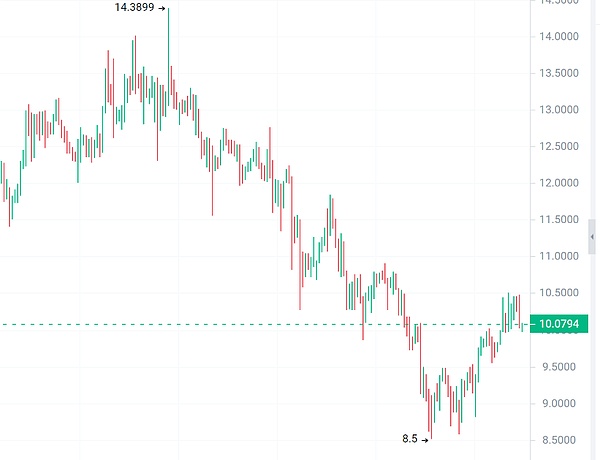 XRP大鳄暗中布局：0.6美元的目标价触手可及？