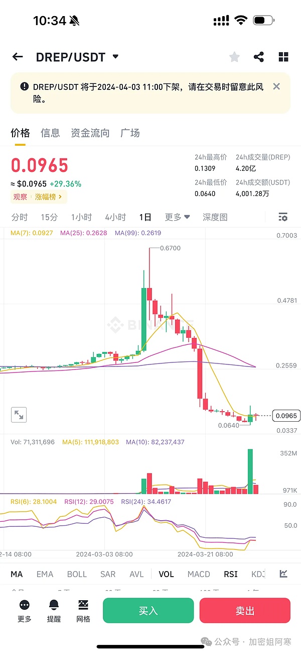 ETF热潮下：比特币持仓量为何在低迷市场中异军突起？