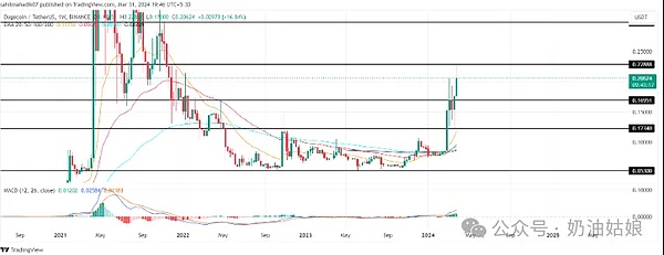 10万U躺赚500U？揭秘OKX新功能的睡后收入