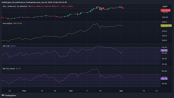 链上应用的革命性潜力：为什么这不仅仅是技术升级
