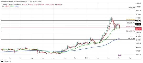 Blast投资背后：我们为何押注这个革命性的以太坊L2？