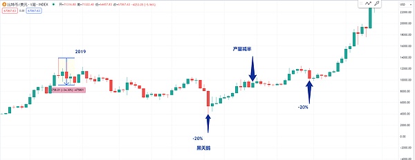 TRB疯狂上涨背后：预言机赛道的财富密码