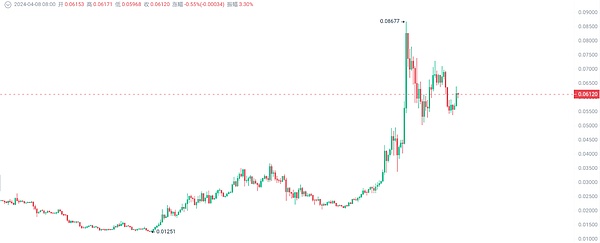币市观察：BTC显露疲态 短线调整或将持续