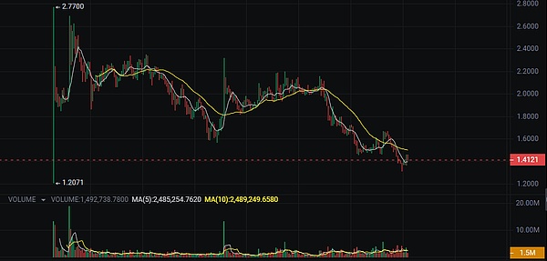 2023年第三季度区块链安全形势深度解析：风暴眼中的DeFi生态